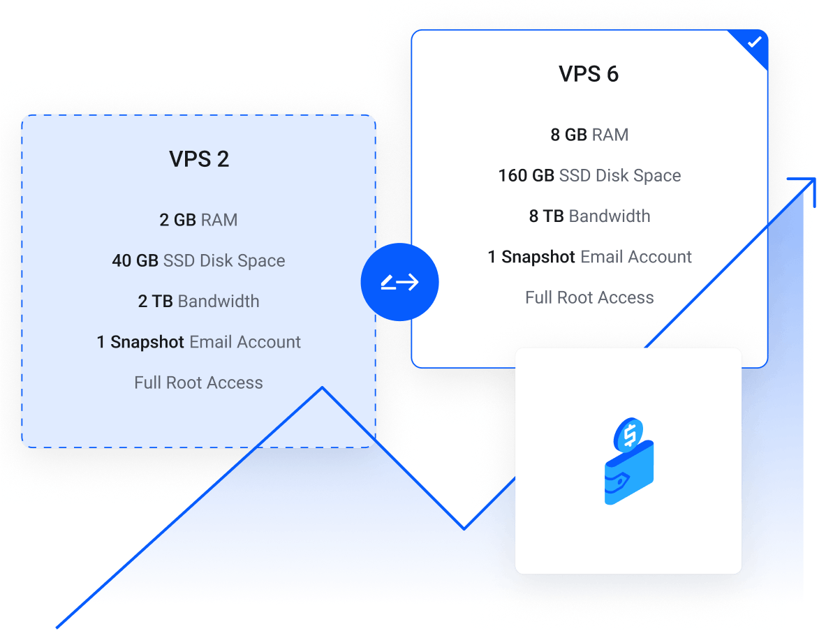 VPS Hosting - Upgrade your VPS server where more resources are needed