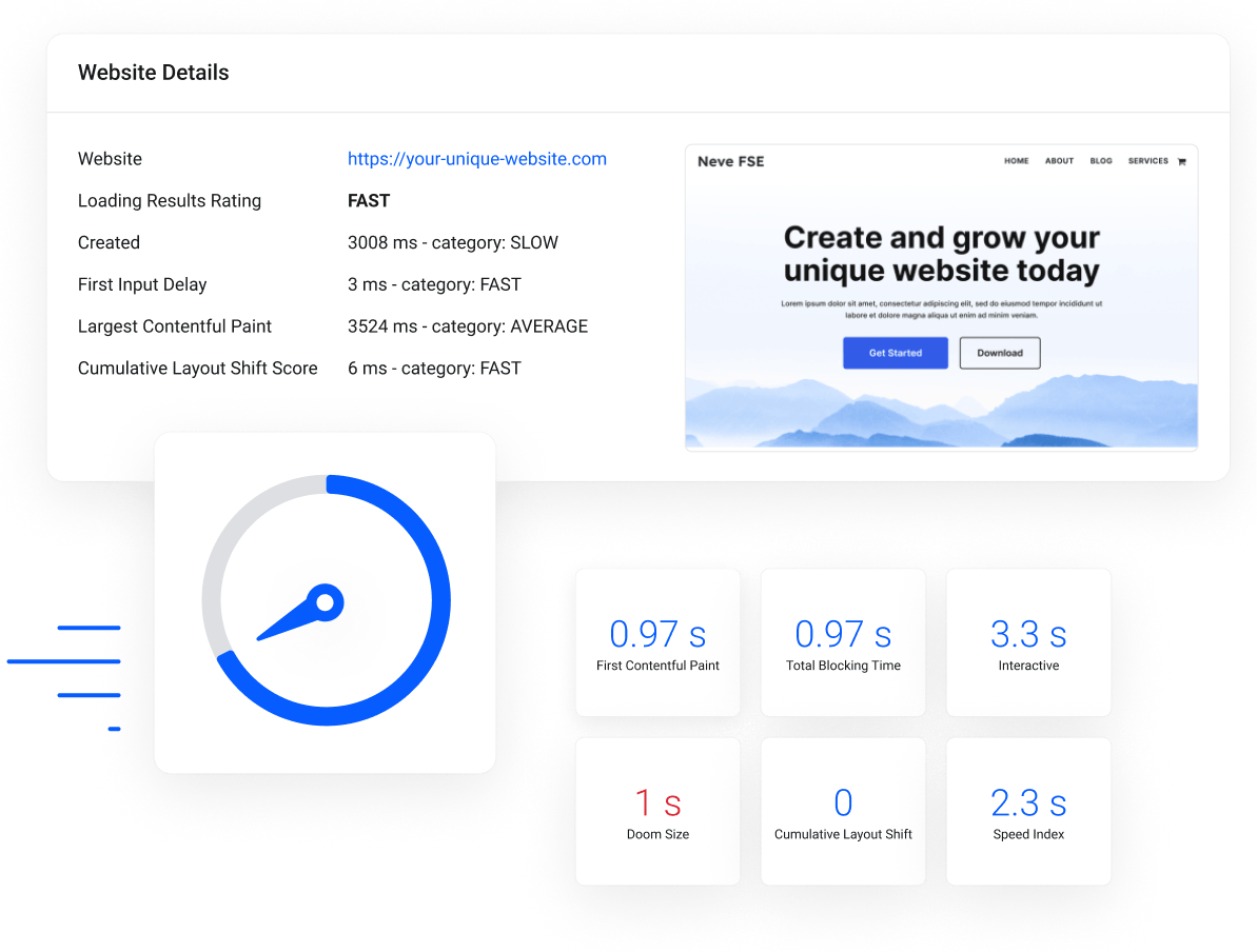 100% Uptime Guaranteed