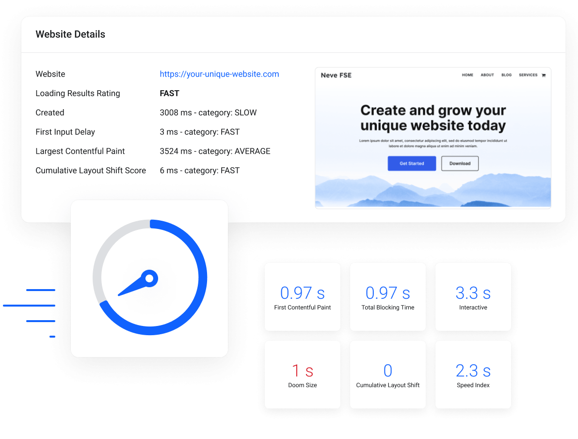 100% Uptime Guaranteed